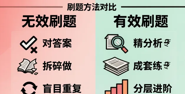 真题做了三遍还是错?问题可能不在你,而在资料的使用方法上 第1张