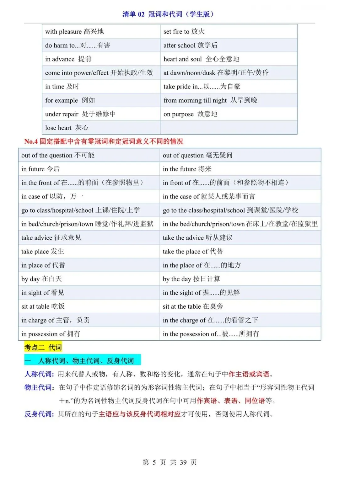 中考英语|2026年中考英语第一轮复习知识点梳理:冠词和代词,含答案(电子版可下载打印) 第5张