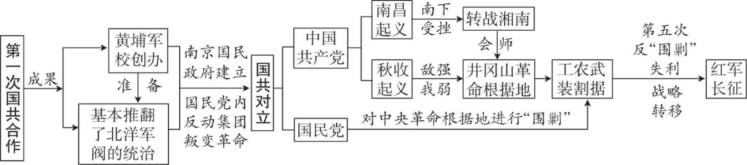 【文博 汇总】2026年中考历史思维导图,强烈推荐,收藏! 第14张