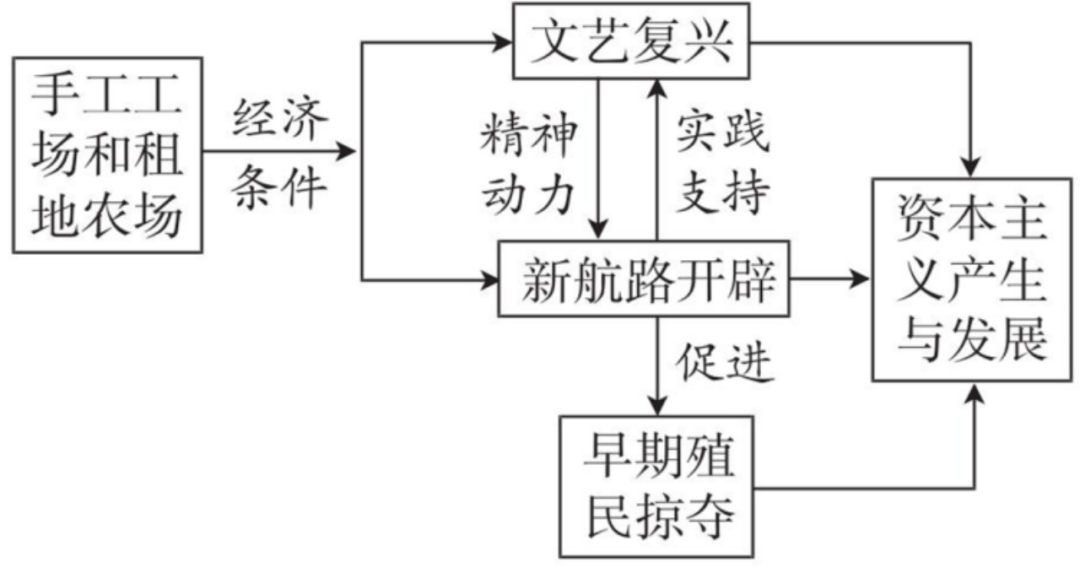 【文博 汇总】2026年中考历史思维导图,强烈推荐,收藏! 第26张