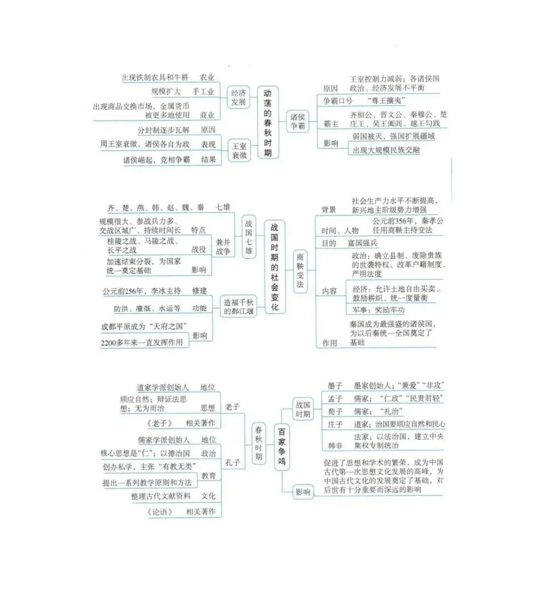 【文博 汇总】2026年中考历史思维导图,强烈推荐,收藏! 第37张