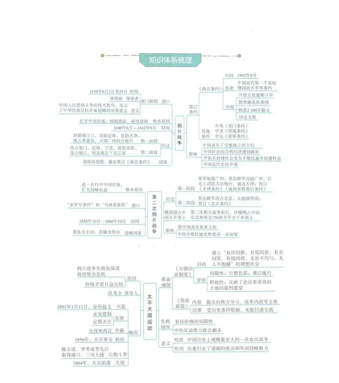 【文博 汇总】2026年中考历史思维导图,强烈推荐,收藏! 第46张