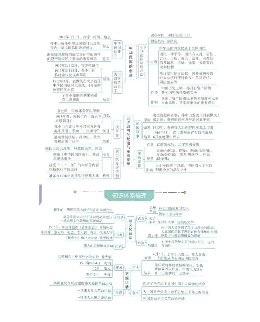 【文博 汇总】2026年中考历史思维导图,强烈推荐,收藏! 第49张