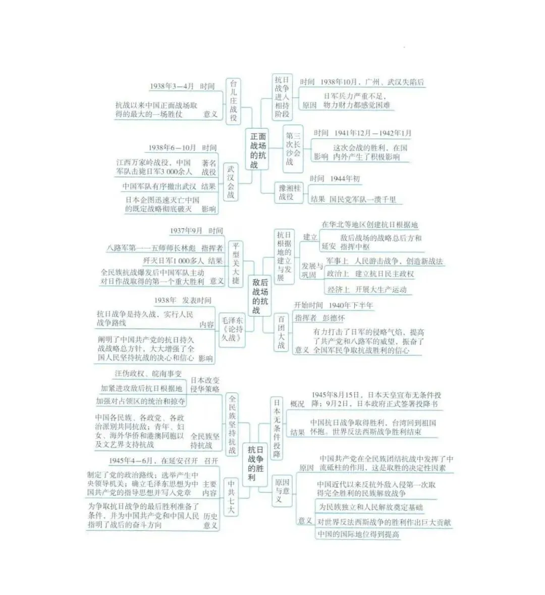 【文博 汇总】2026年中考历史思维导图,强烈推荐,收藏! 第52张