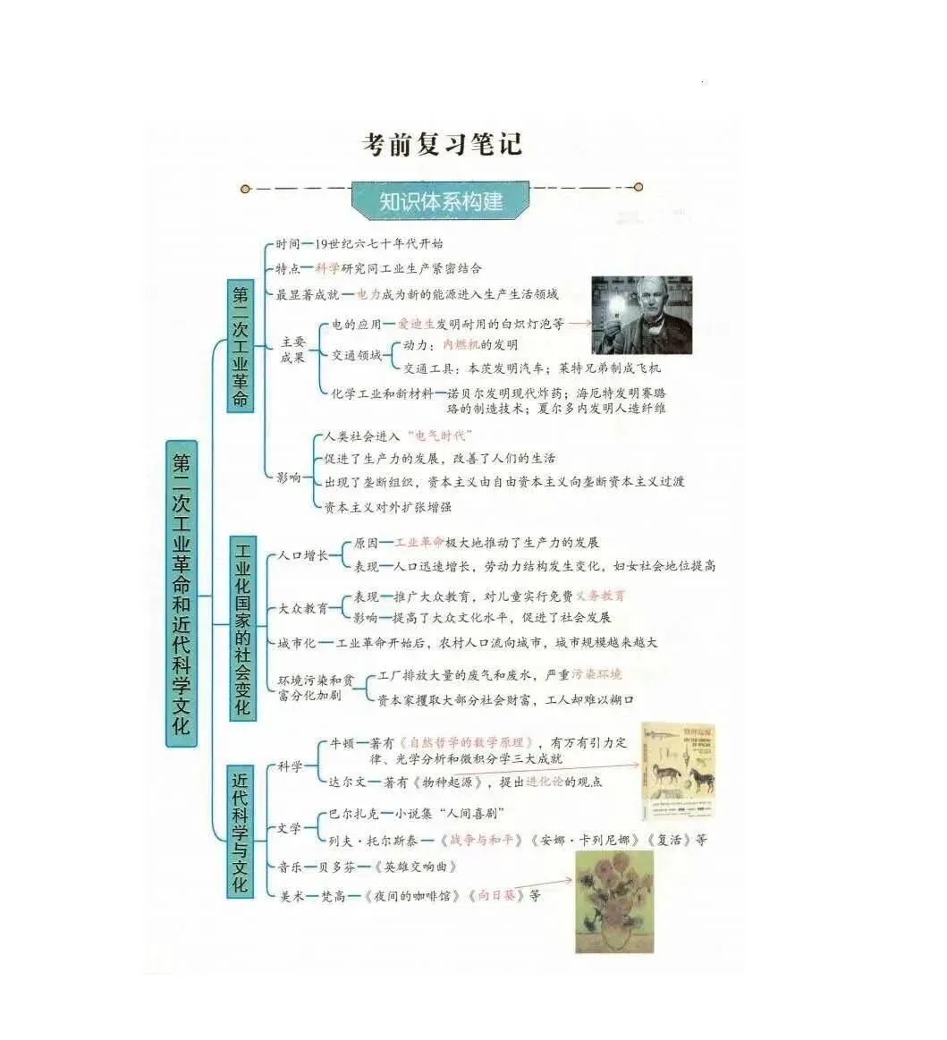 【文博 汇总】2026年中考历史思维导图,强烈推荐,收藏! 第67张