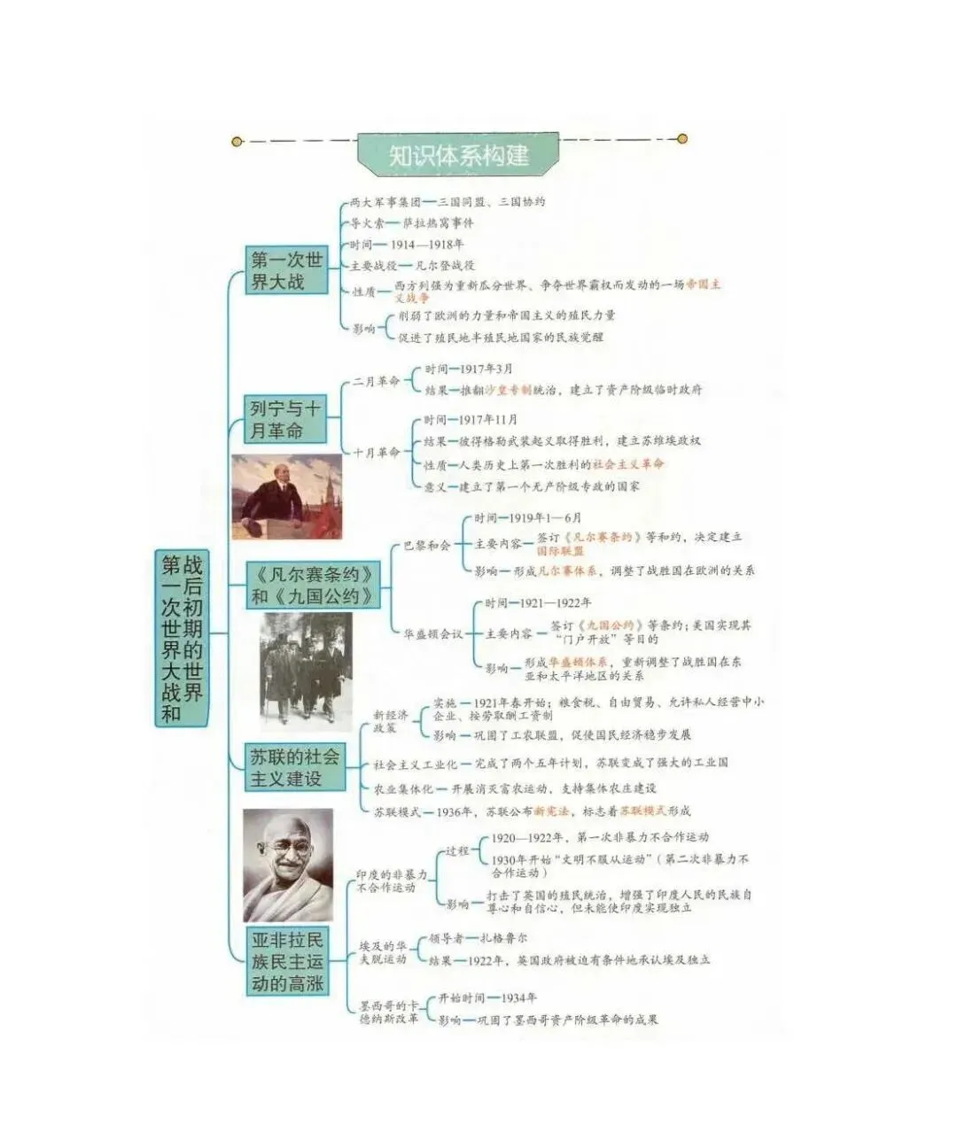 【文博 汇总】2026年中考历史思维导图,强烈推荐,收藏! 第68张