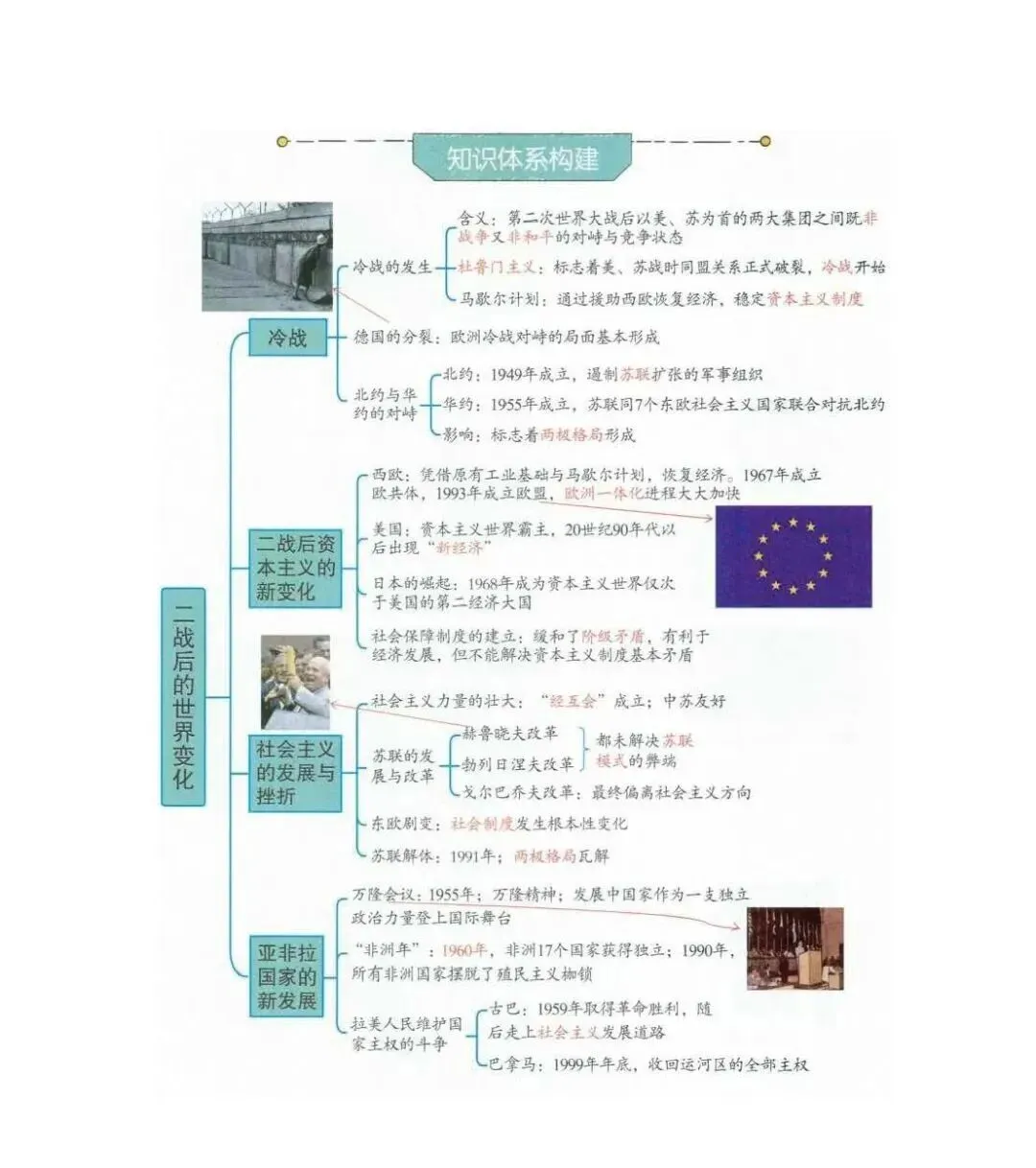 【文博 汇总】2026年中考历史思维导图,强烈推荐,收藏! 第70张
