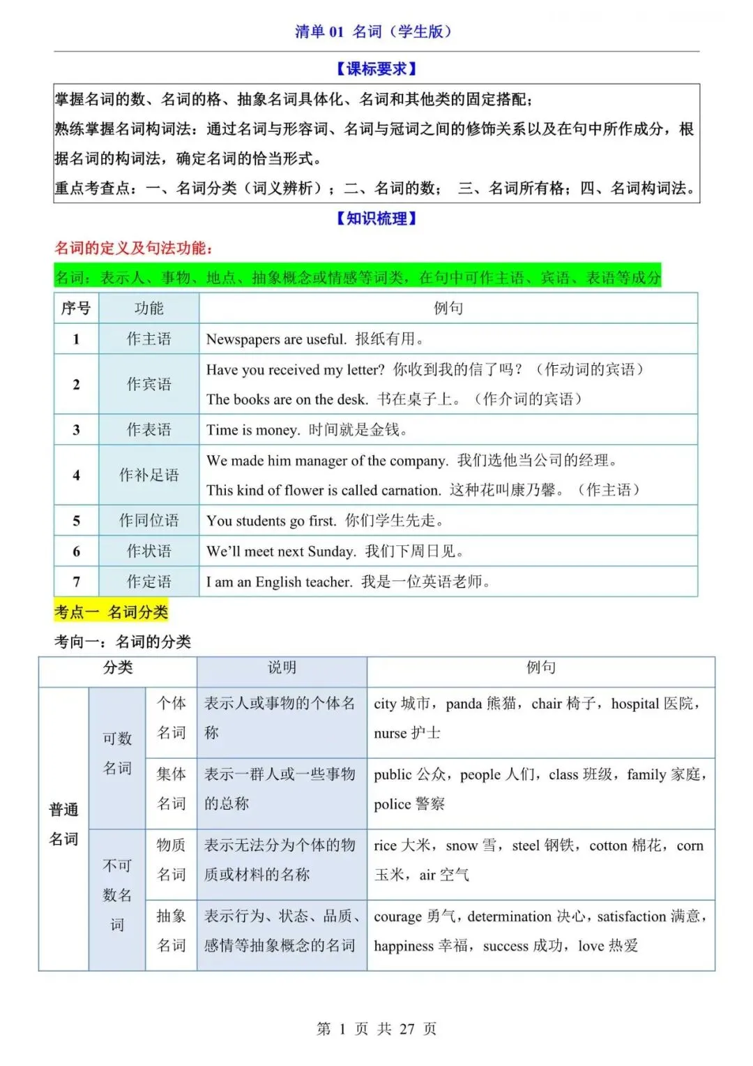 中考英语|2026年中考英语第一轮复习知识点梳理:名词,附答案解析,完整电子版可打印! 第1张