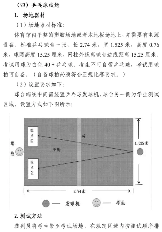 2026西安中考体育各项目注意事项(附成绩转化标准表) 第22张