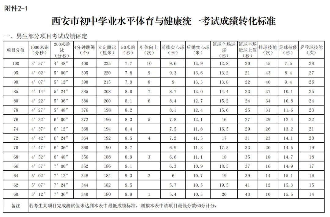 2026西安中考体育各项目注意事项(附成绩转化标准表) 第24张