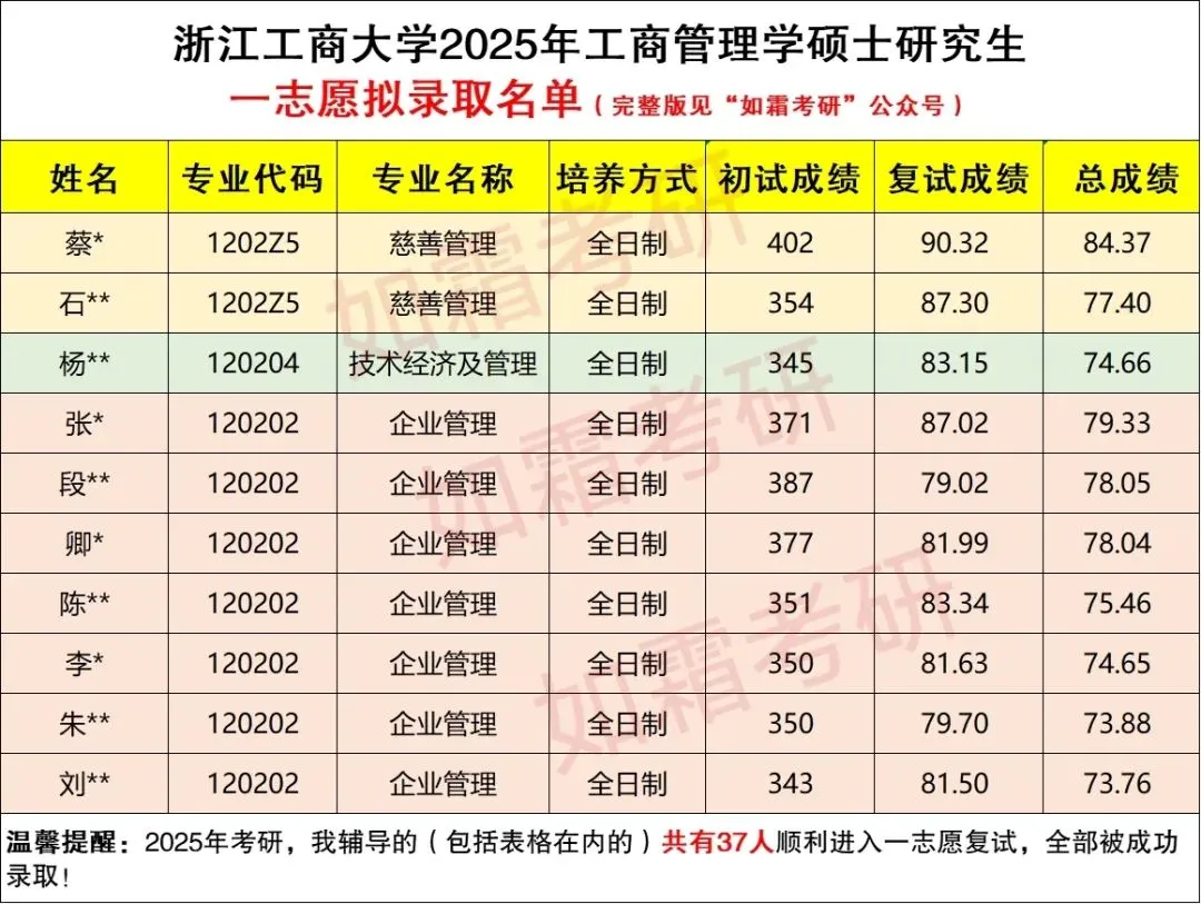 【干货分享】27考研英语:真题中最高出现81次的核心词汇合集(三) 第30张