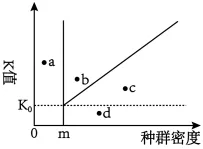 2025年高考真题分类汇编(部分)——专题五 生物与环境 第3张 2025年高考真题分类汇编(部分)——专题五 生物与环境 第3张
