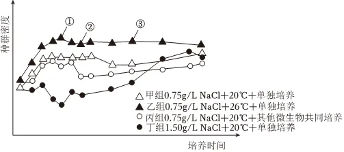 2025年高考真题分类汇编(部分)——专题五 生物与环境 第4张 2025年高考真题分类汇编(部分)——专题五 生物与环境 第4张