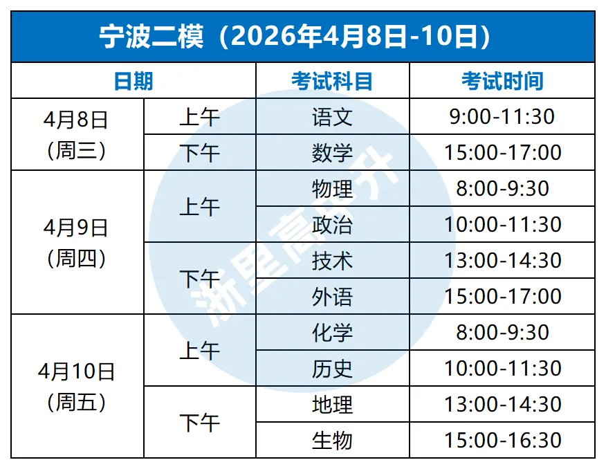 二模时间来了,最接近高考成绩的一次模考! 第3张 二模时间来了,最接近高考成绩的一次模考! 第3张