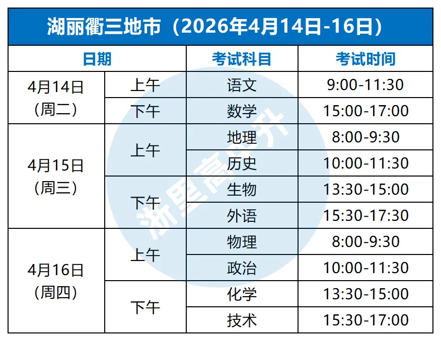 二模时间来了,最接近高考成绩的一次模考! 第6张 二模时间来了,最接近高考成绩的一次模考! 第6张