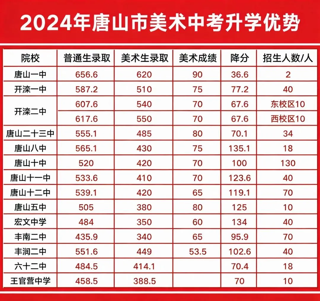 报名开启 | 2026唐山市美术中考模拟考邀你来战,冲刺中考! 第31张 报名开启 | 2026唐山市美术中考模拟考邀你来战,冲刺中考! 第31张