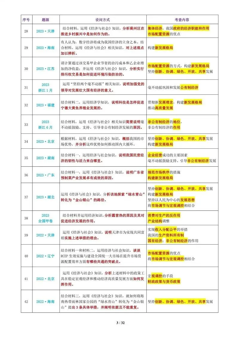 真题汇编 | 必修2《经济与社会》4年高考经典主观题(设问方式、考查内容与可视化解析PPT) 第6张
