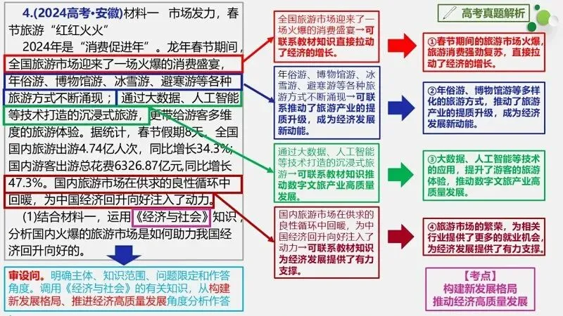 真题汇编 | 必修2《经济与社会》4年高考经典主观题(设问方式、考查内容与可视化解析PPT) 第22张