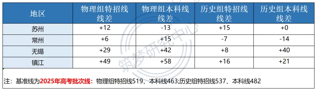 2026届苏锡常镇一模划线已出!附9科试卷+答案 第6张
