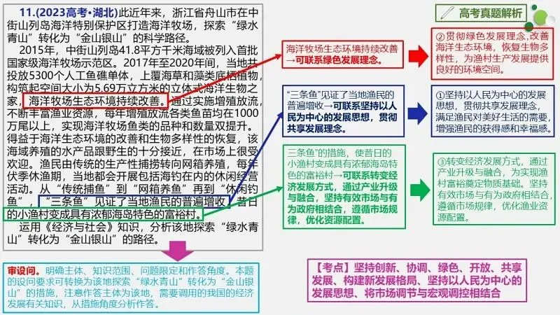 真题汇编 | 必修2《经济与社会》4年高考经典主观题(设问方式、考查内容与可视化解析PPT) 第41张
