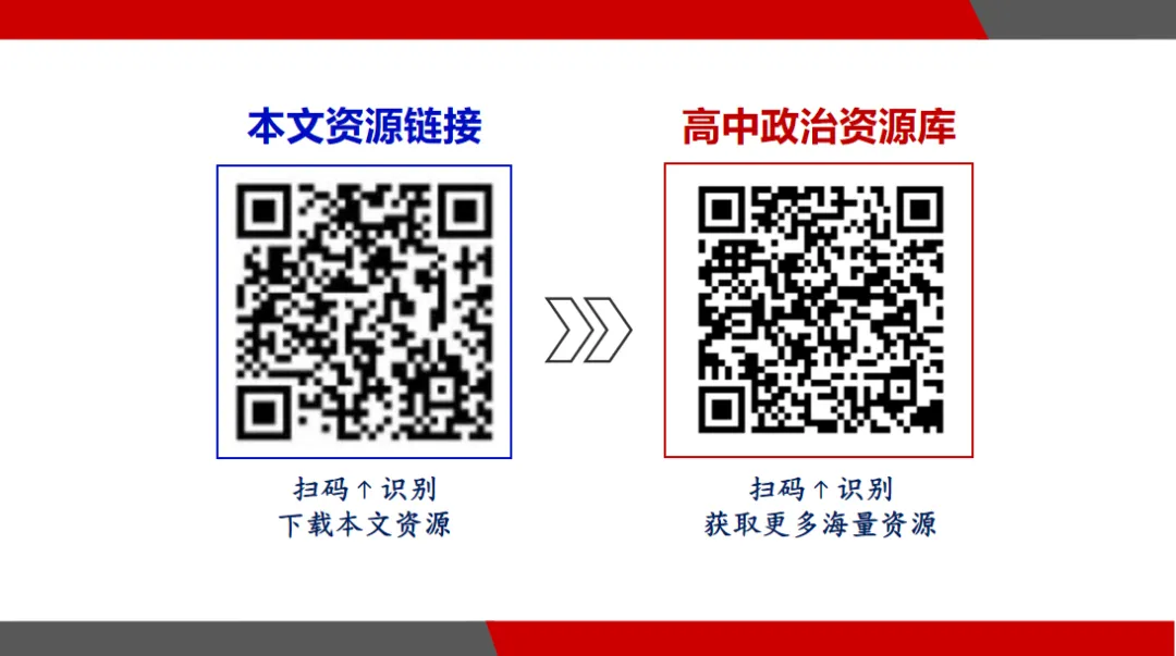 真题汇编 | 必修2《经济与社会》4年高考经典主观题(设问方式、考查内容与可视化解析PPT) 第54张