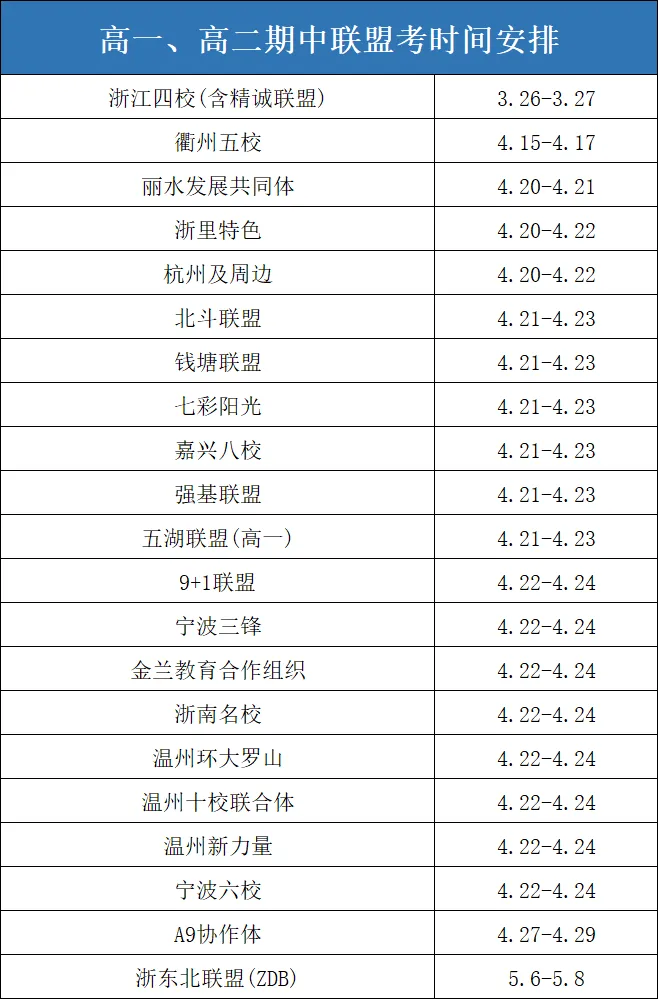 二模&期中考!2026年浙江高三二模、高一高二期中考时间安排出炉! 第12张