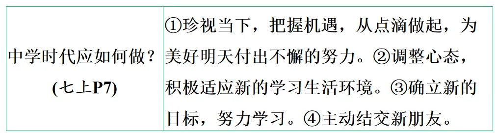 2026年中考道德与法治第一轮复习PPT课件,打印一份吃透,考试拿高分! 第8张