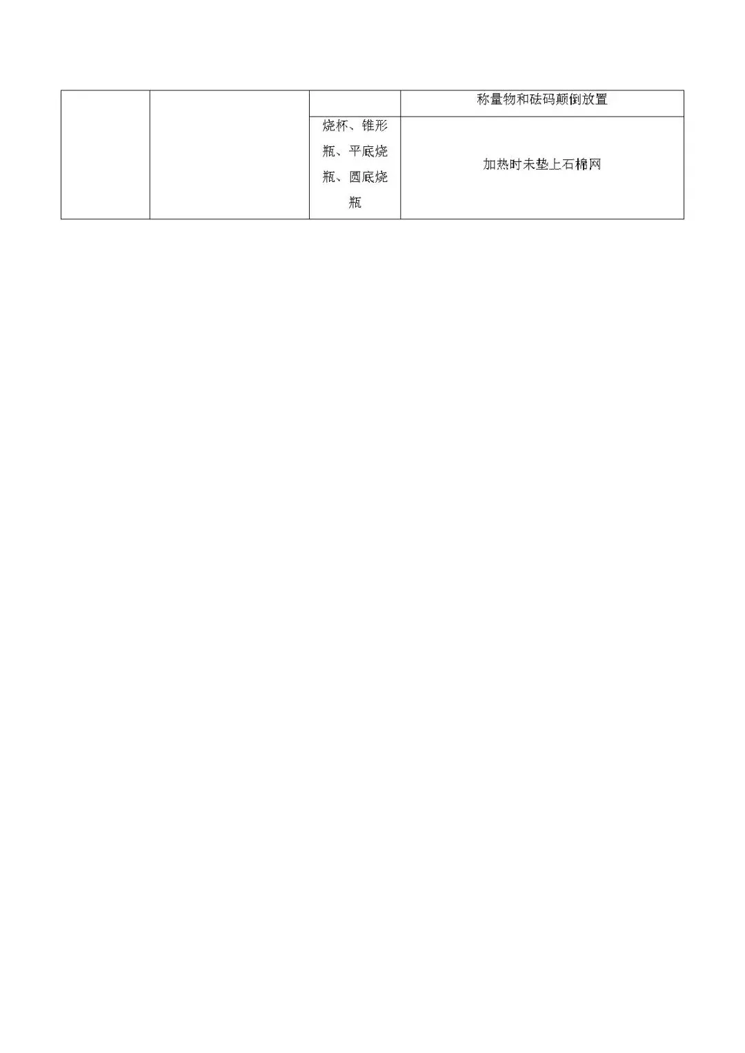 中考化学丨速记清单02 中考120个易混易错点 第8张