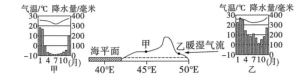 中考地理|1.5h跟练「第四单元:天气与气候」 第6张