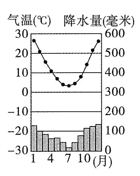 中考地理|1.5h跟练「第四单元:天气与气候」 第7张