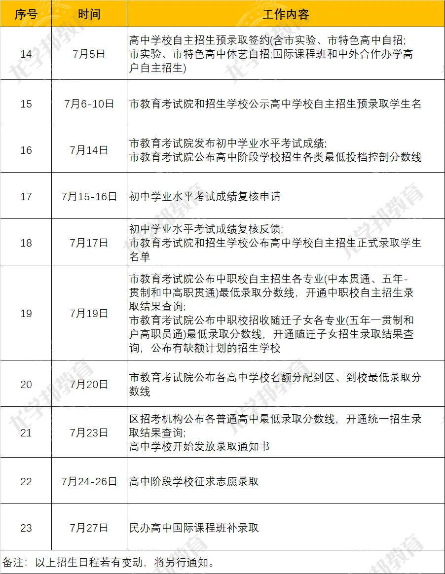 2026上海中考招生日程表公布!6月20-21日中考,7月14日出分!附招生细则问答18条! 第4张