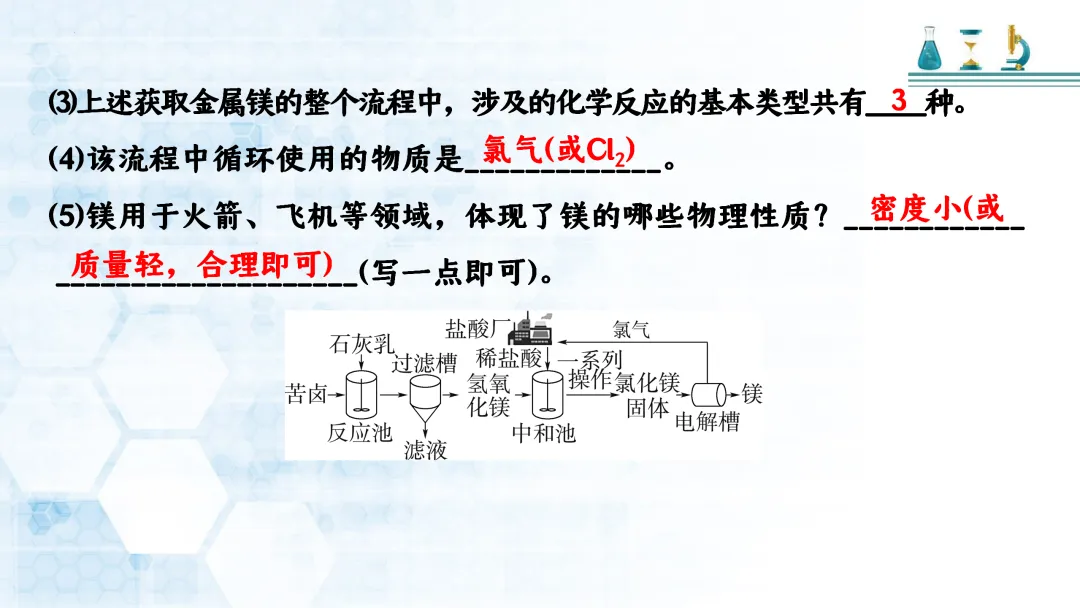 F721 二轮中考复习 备战中考2026 优质课资源包 初中化学《专题复习---工艺流程题》课件PPT+教学设计Word 第7张