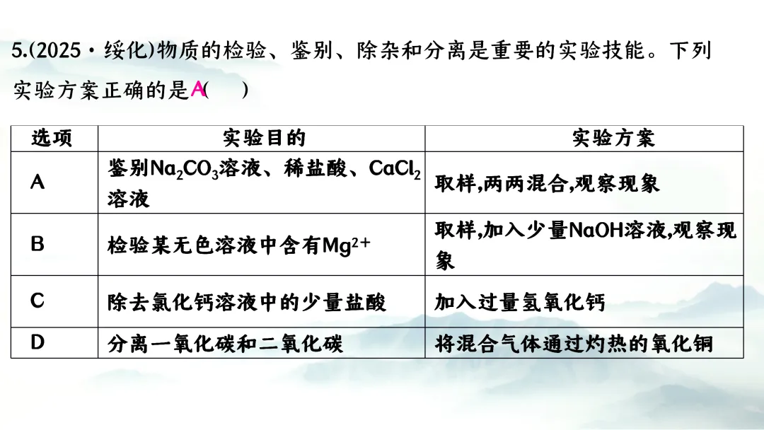 F727 二轮中考复习 备战中考2026 优质课资源包 初中化学《专题复习---物质的除杂与分离》课件PPT+教学设计Word 第16张