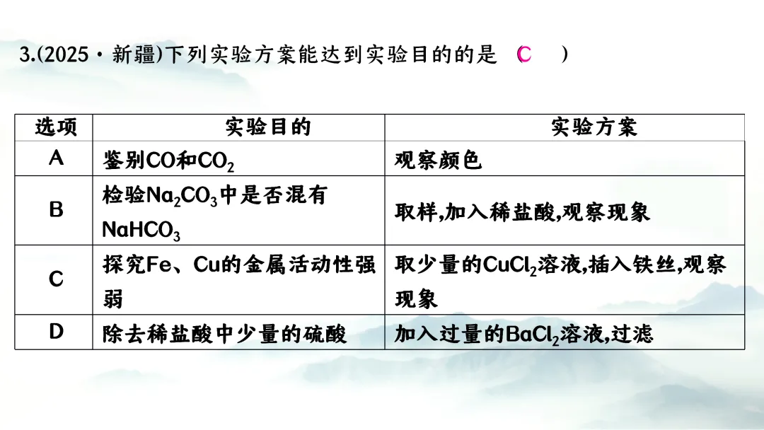 F726 二轮中考复习 备战中考2026 优质课资源包 初中化学《专题复习---物质的检验与鉴别》课件PPT+教学设计Word 第12张
