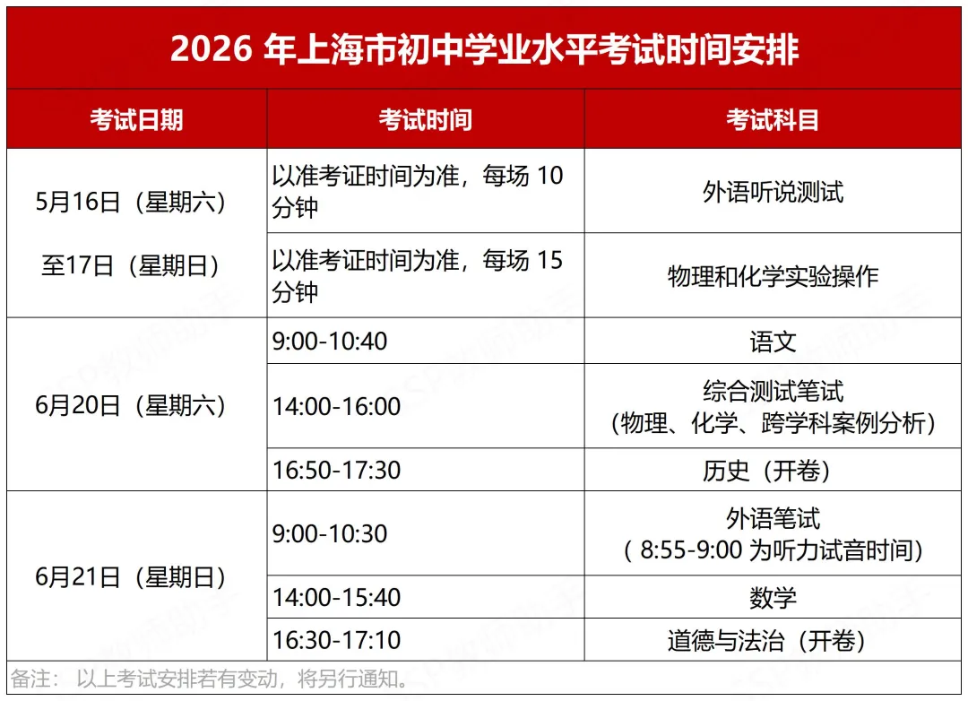 精准倒计时|上海中考出分 & 录取分数线时间表出炉,假期行程一键避开关键节点 第6张