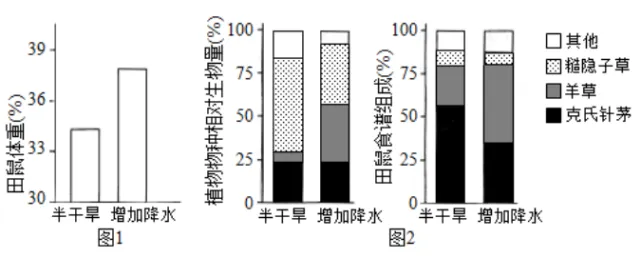 陕西省西安中学2026届高三第三次模拟考试 生物学试题 第13张