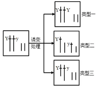 陕西省西安中学2026届高三第三次模拟考试 生物学试题 第15张