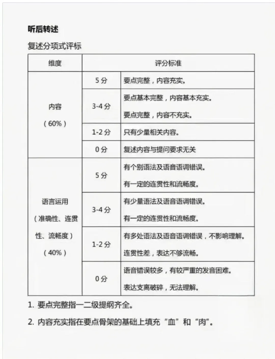 2026年北京中考第二次英语听说考成绩什么时候出?附评分标准及听说考答案 第8张 2026年北京中考第二次英语听说考成绩什么时候出?附评分标准及听说考答案 第8张