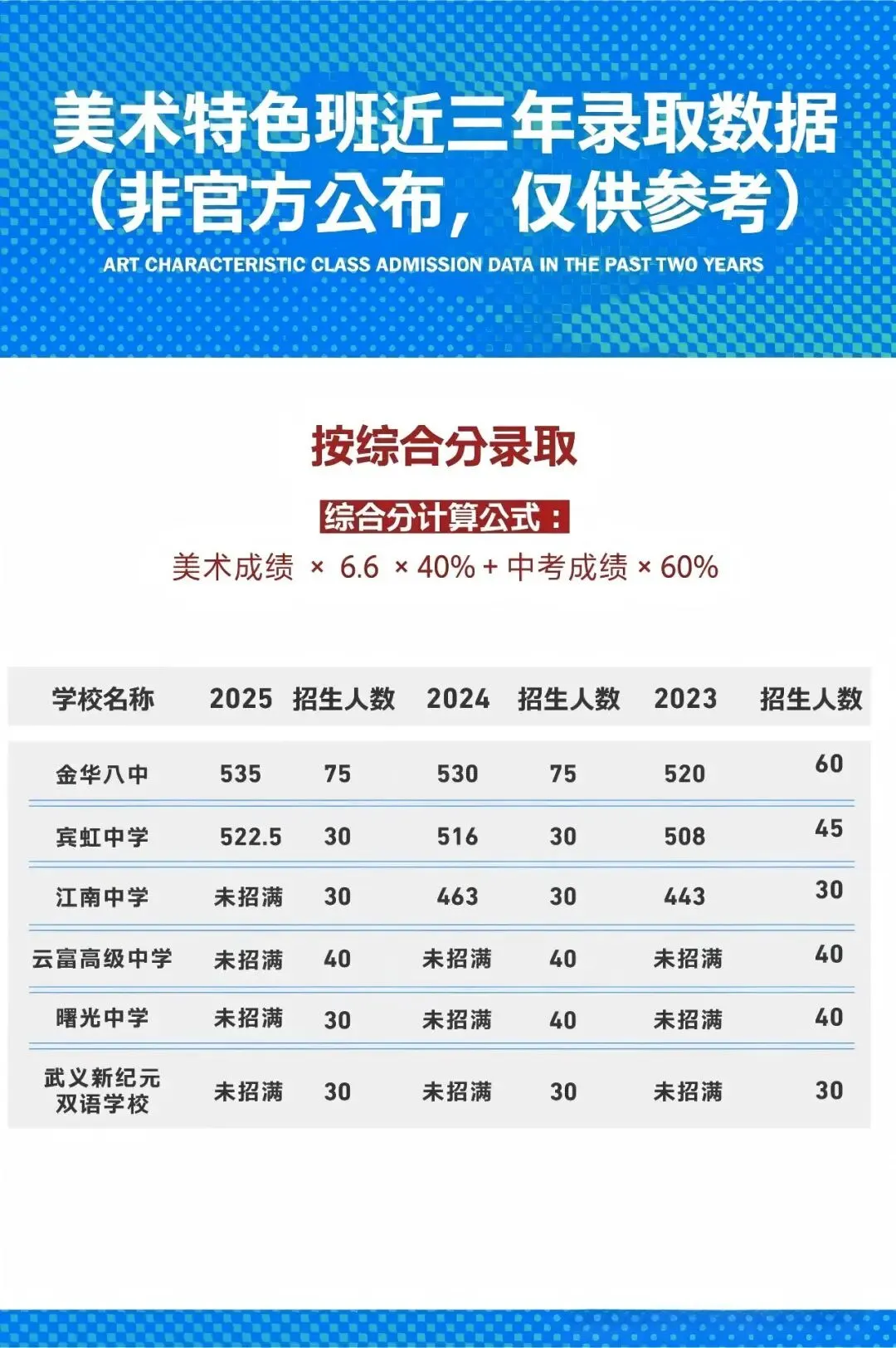 金华市中考美术特色班提前批招生 第14张