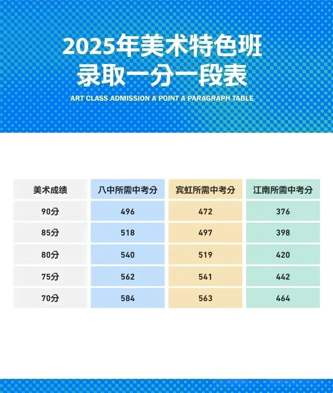 金华市中考美术特色班提前批招生 第15张