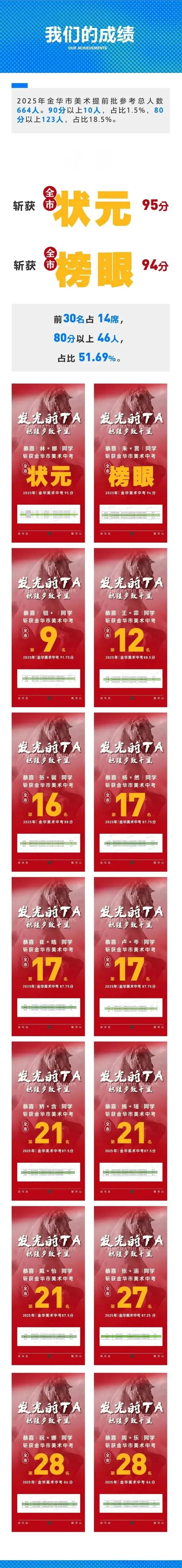 金华市中考美术特色班提前批招生 第16张