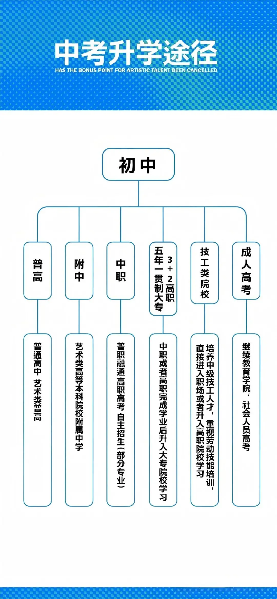 金华市中考美术特色班提前批招生 第17张