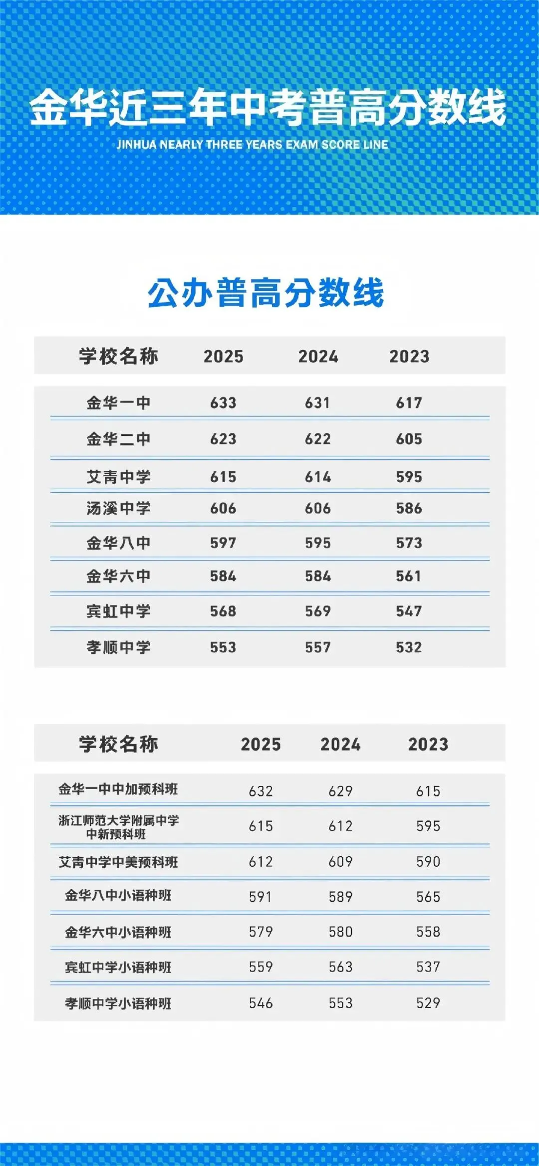 金华市中考美术特色班提前批招生 第18张