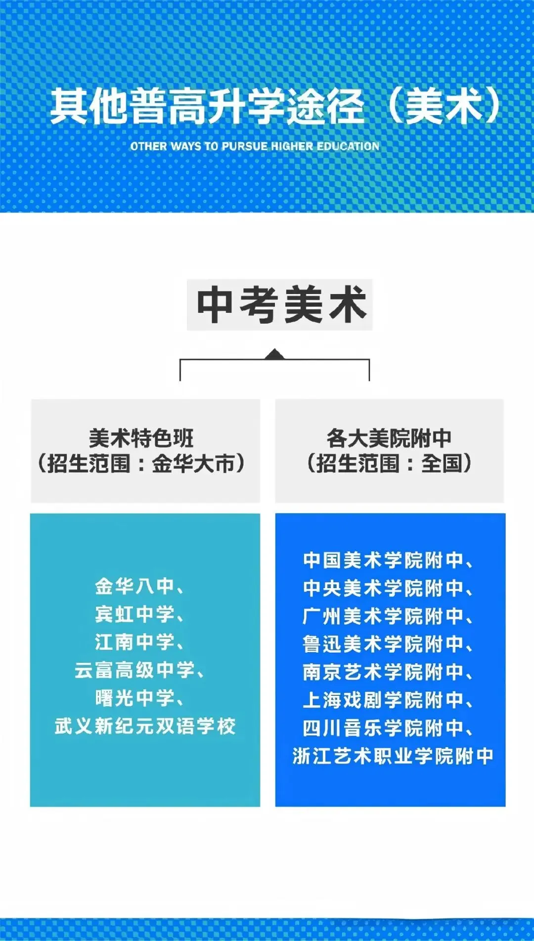 金华市中考美术特色班提前批招生 第19张
