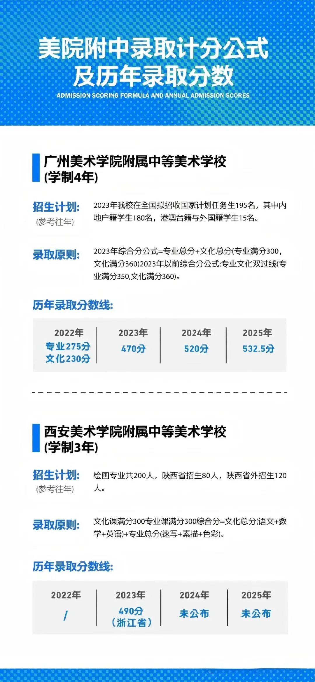 金华市中考美术特色班提前批招生 第23张