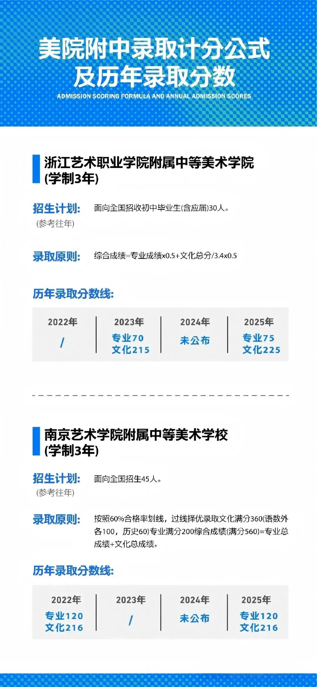 金华市中考美术特色班提前批招生 第24张