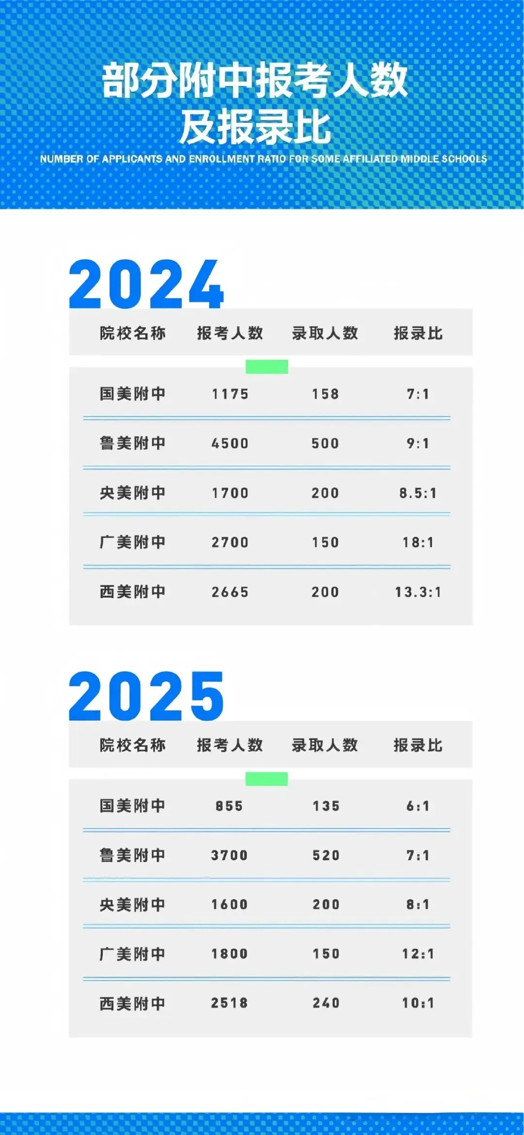 金华市中考美术特色班提前批招生 第25张