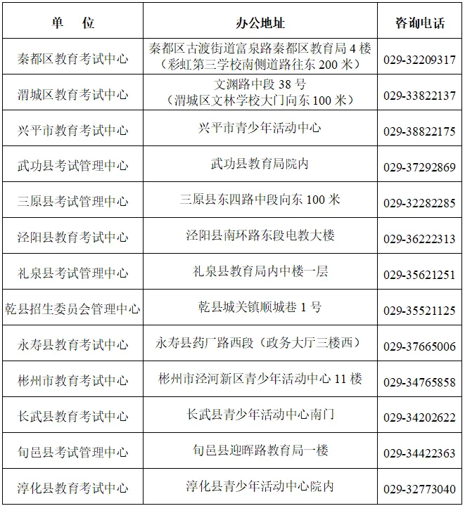 陕西多地开始2026中考报名! 第2张 陕西多地开始2026中考报名! 第2张
