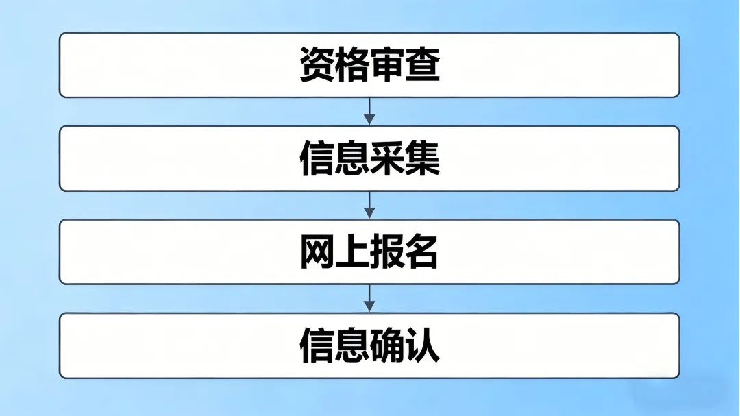 陕西多地开始2026中考报名! 第7张 陕西多地开始2026中考报名! 第7张