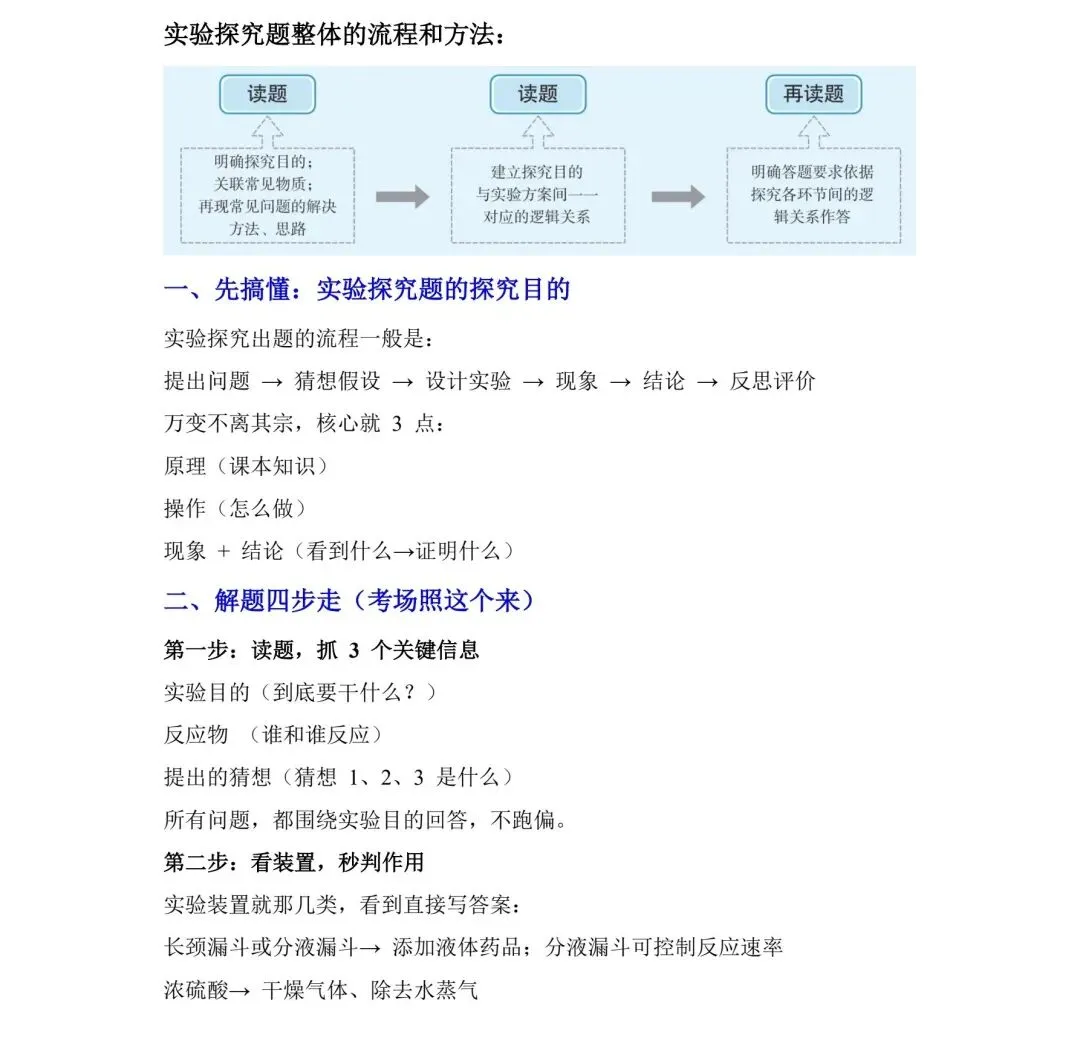 中考化学・实验探究题的解题思路 + 技巧(建议收藏打印) 第1张 中考化学・实验探究题的解题思路 + 技巧(建议收藏打印) 第1张